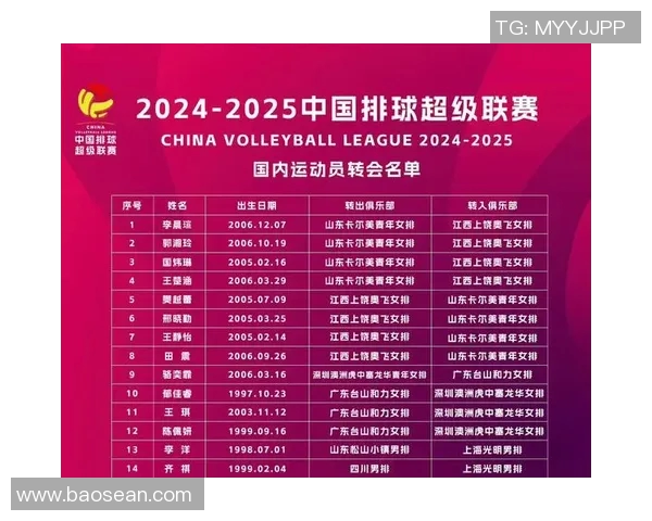 深圳排球队与上海排球队赛后复盘分析意识碰撞的深度探讨