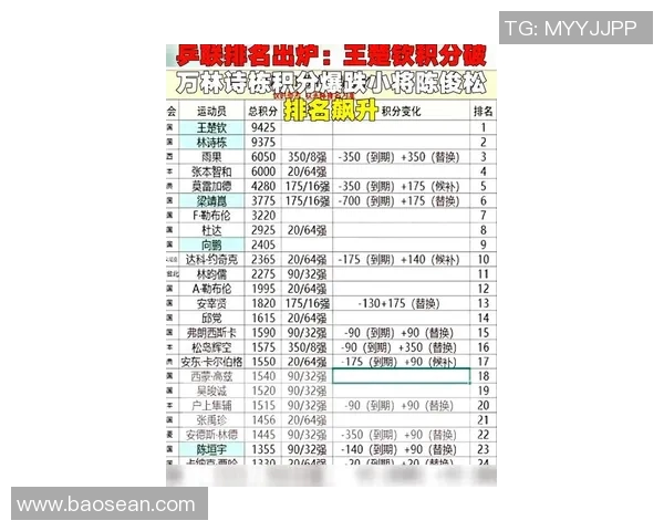 乒乓球耐力排行榜揭晓广州乒乓球队荣登第七名引发热议 乒乓球耐力排行榜揭晓广州乒乓球队荣登第七名引发热议