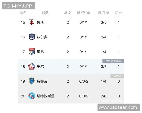 北京篮球队强势领跑联赛积分榜目前积分高达86分引发关注 北京篮球队强势领跑联赛积分榜目前积分高达86分引发关注