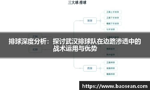 排球深度分析：探讨武汉排球队在边路渗透中的战术运用与优势