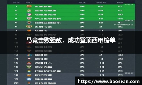马竞击败强敌，成功登顶西甲榜单